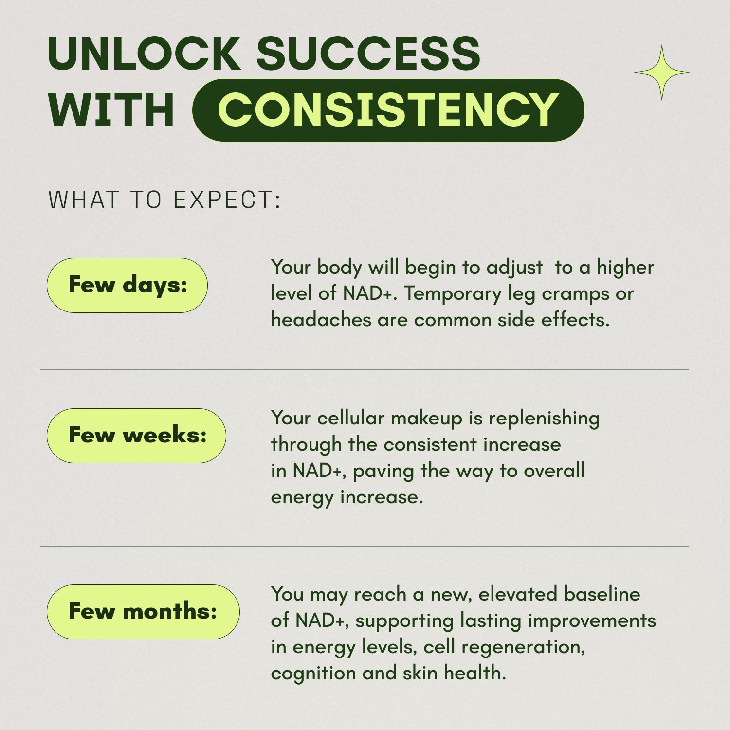 Cata-Kor NMN Supplement Alternative - Liposomal NAD Supplement 500 mg with Resveratrol